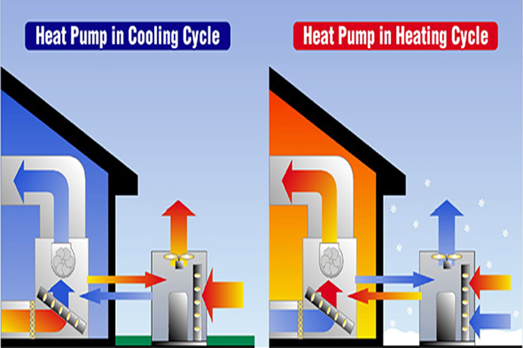Lắp đặt hệ thống máy nước nóng tổng trung tâm Heatpump tại Hà Nội