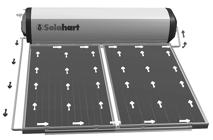 Solahart Sunheat – Thiết Bị Cung Cấp Nước Nóng 2in1 Hiệu Quả.