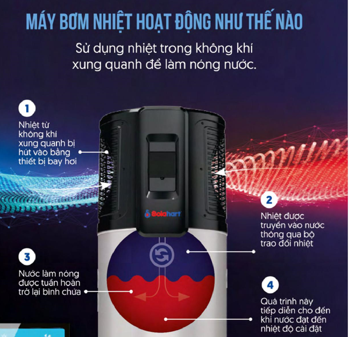 Phân phối máy nước nóng Trung tâm Heatpump Solahart tại Hải Phòng
