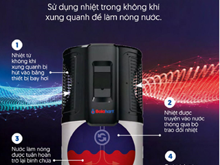 Phân phối máy nước nóng Trung tâm Heatpump Solahart tại Hải Phòng