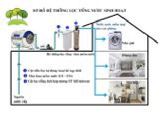 Hệ thống lọc nước tổng sinh hoạt