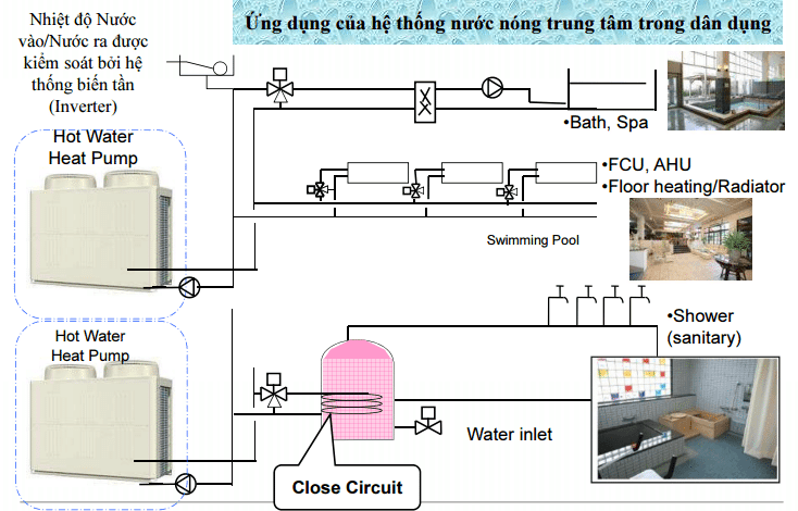 Mua Máy nước nóng bơm nhiệt Heatpump - giải pháp gia nhiệt nước nóng cao cấp theo tiêu chuẩn Châu Âu giá tốt tại Hải Phòng