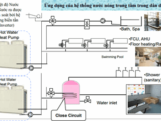 Mua Máy nước nóng bơm nhiệt Heatpump - giải pháp gia nhiệt nước nóng cao cấp theo tiêu chuẩn Châu Âu giá tốt tại Hải Phòng