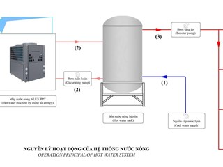 Lắp đặt hệ thống máy nước nóng tổng trung tâm Heatpump tại Hưng Yên
