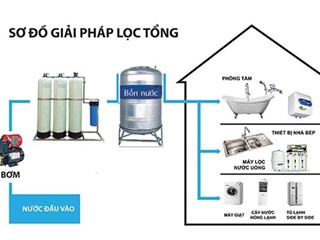 Đơn vị chuyên Tư vấn xử lý nước sạch bằng thiết bị lọc tổng đầu nguồn tại Hải Dương