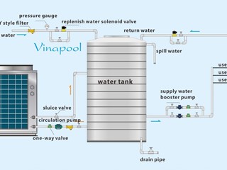 Lắp đặt máy bơm nhiệt heat pump tại Hải Phòng