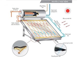 Máy bơm nhiệt HeatPump kết hợp thái dương năng tại Hưng Yên