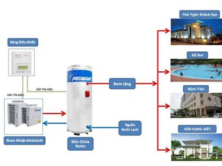 Máy bơm nhiệt công nghiệp tại Quảng Ninh
